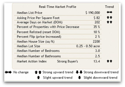 45011 market report
