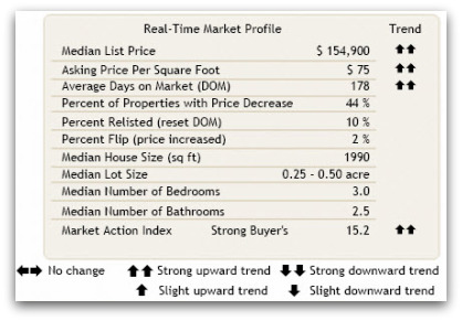 45014 market report