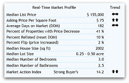 45014 real estate stats