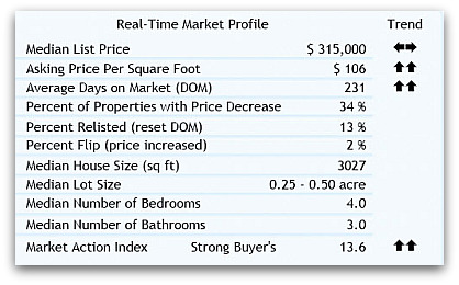 45040 real estate stats