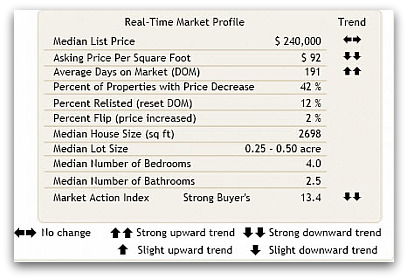 45069 Market Report