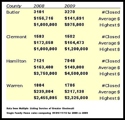 greater cincinnati real estate