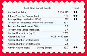 real estate for 45011