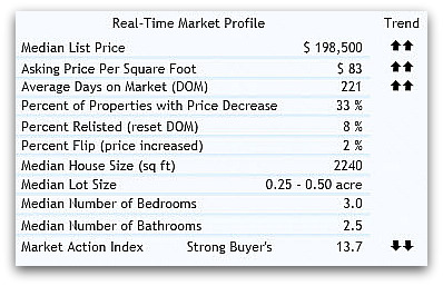 real estate 45011