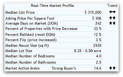 mason real estate