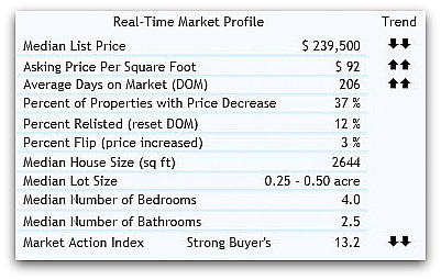 real estate 45069