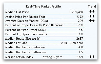 west chester and beckett ridge real estate