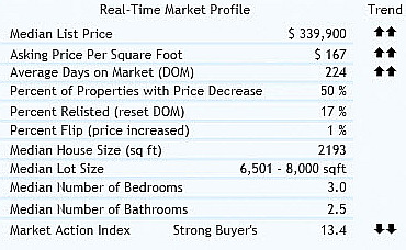 hyde park and mount lookout real estate