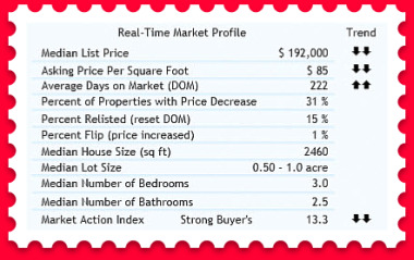real estate for 45233