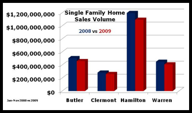 cincinnati home sales