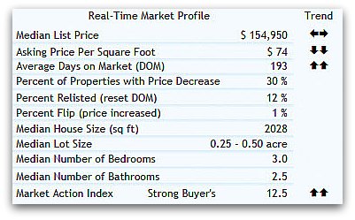 45014 real estate