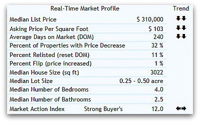 45040 real estate