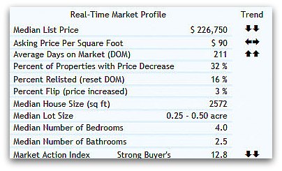45069 real estate