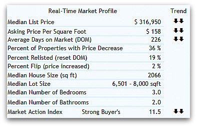 45208 real estate
