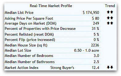 45233 real estate