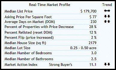 45011 real estate