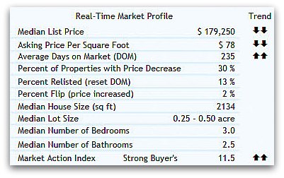 45011 real estate