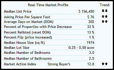 45014 real estate