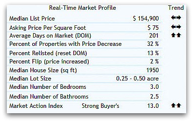 45014 real estate