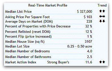 45040 real estate