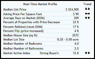 45069 real estate