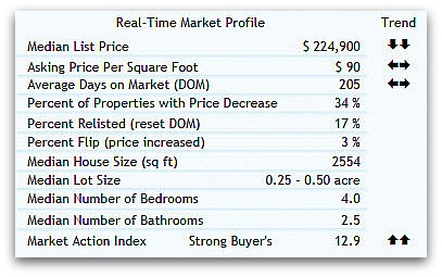 45069 real estate