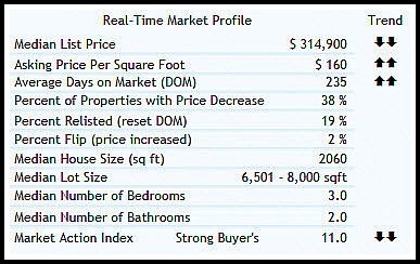 45208 real estate