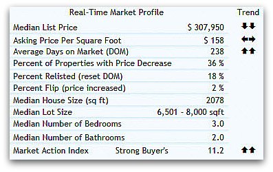 45208 real estate