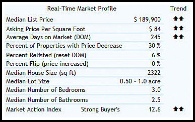 45233 real estate