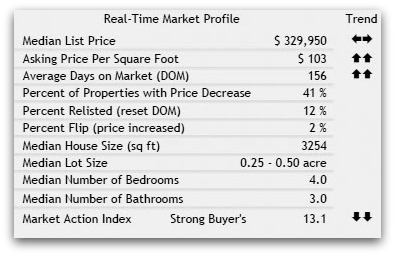 45040 homes