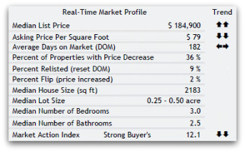 45011 real estate