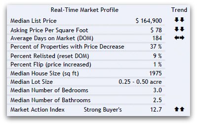 45011 real estate