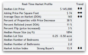 45014 real estate