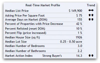 45014 real estate