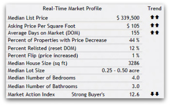 45040 real estate