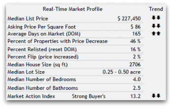 45069 real estate