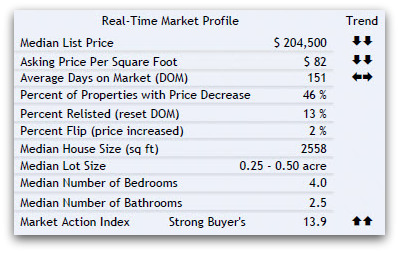 45069 real estate