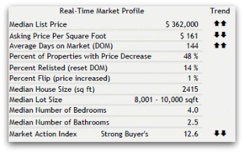 45208 REAL ESTATE