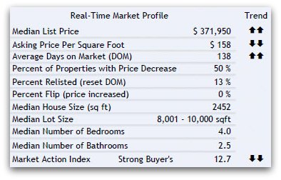 45208 real estate