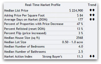 45233 real estate