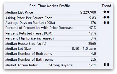 45233 real estate
