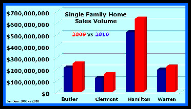 cincinnati home sales