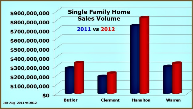 Greater Cincinnati Single Family Home Sales Greater Cincinnati Single Family Home Sales