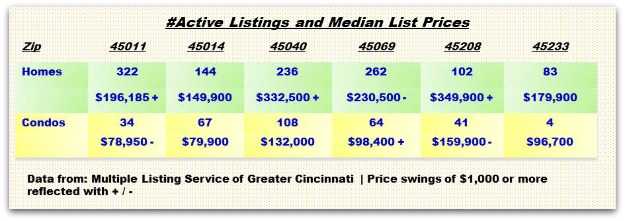 Greater Cincinnati Real Estate Update 100212 Greater Cincinnati Update 100212