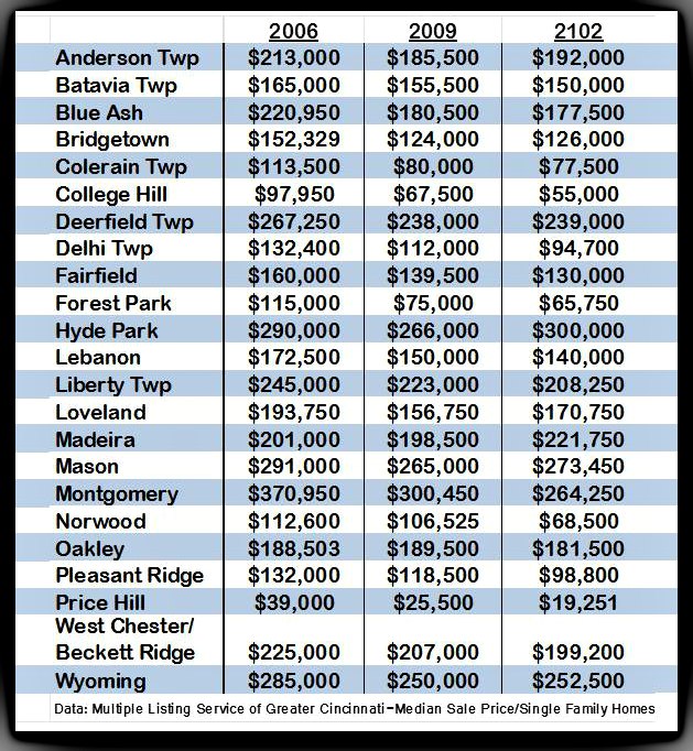 Case-Shiller Cities