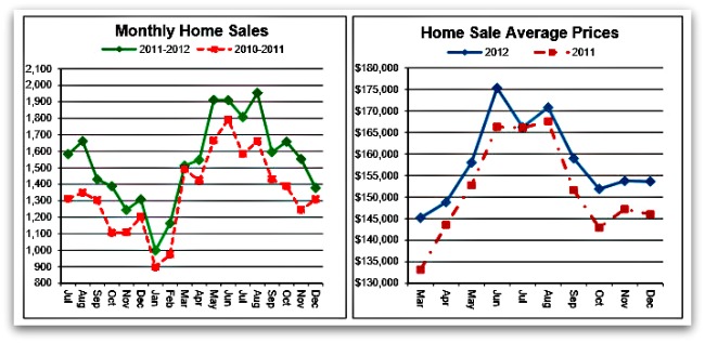 Greater Cincinnati Home Sales