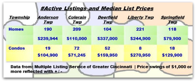 Township Master Weekly Update 011513