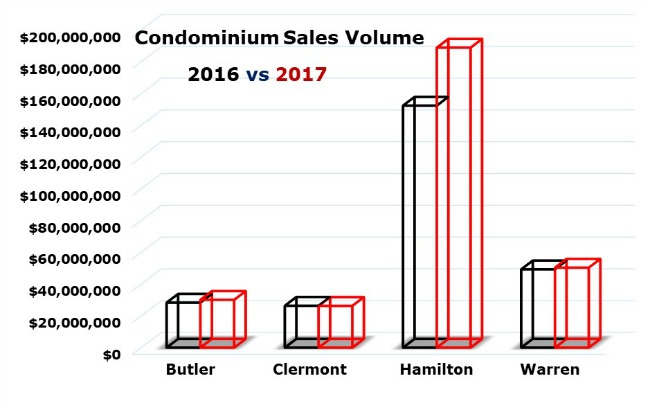 Cincinnati Real Estate Cincinnati Real Estate