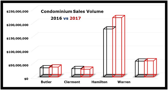 Cincinnati Real Estate Cincinnati Real Estate