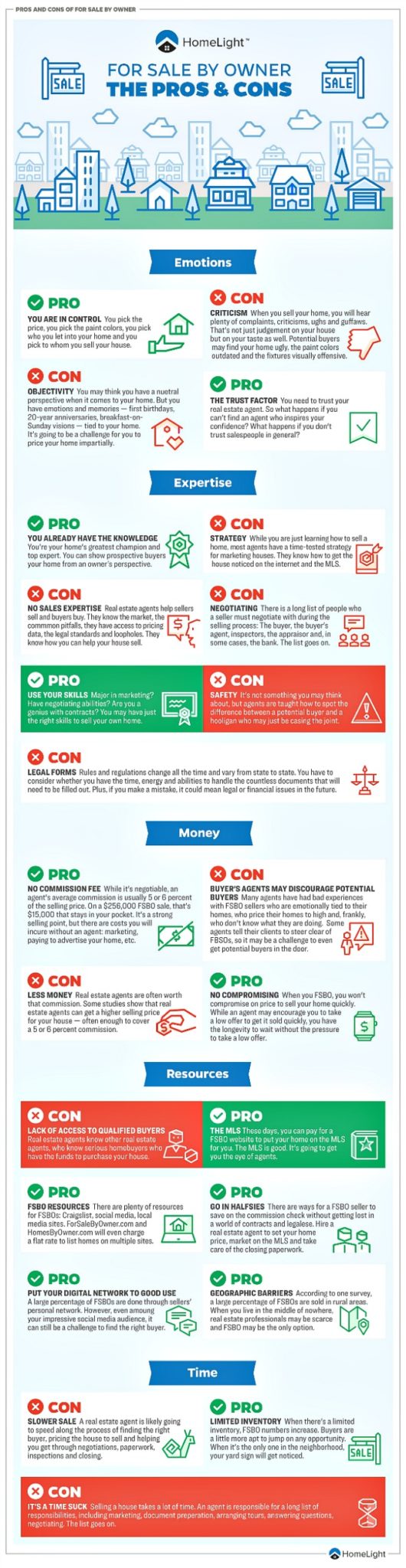 FSBO Pros and Cons Cincinnati Real Estate Cincinnati Homes for Sale by Kathy Koops